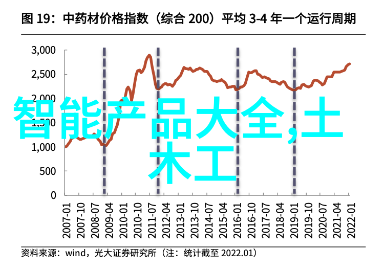 儿童多元智能测评系统探索未知开启智慧之门