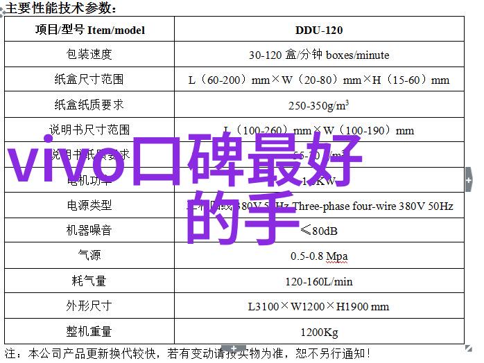 分级保护测评我的安全防线怎么样