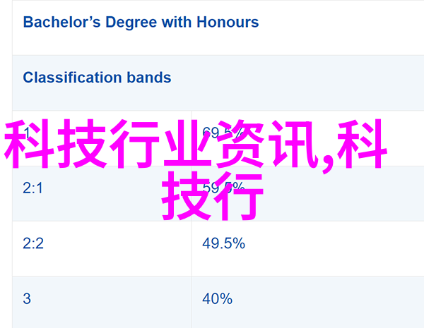 主题我是手机空调遥控器的万能通用英雄