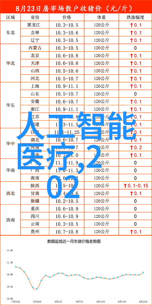 数码宝贝大陆配音TV版新时代的数字伙伴