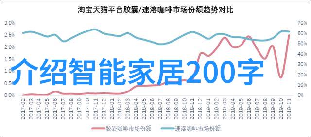 交通规划 与城市公共空间设计中的挑战和机遇