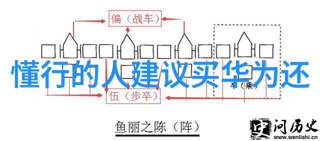 小型空气净化器对抗PM2.5科学背后的故事