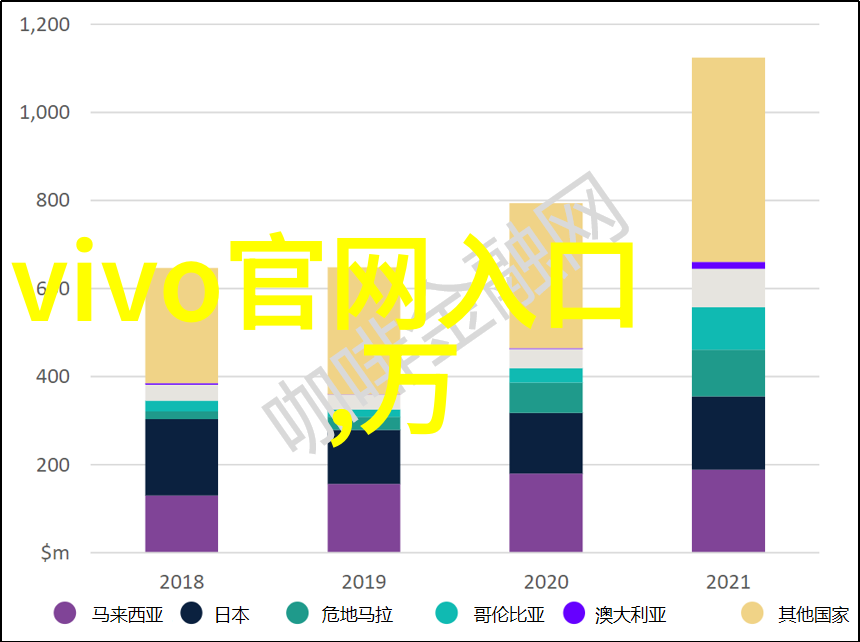 未来物流智能输送方案的革命之旅