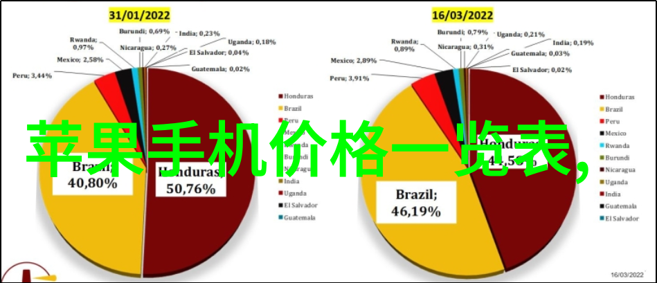 复古相机造型新款竹制iPhone4保护壳