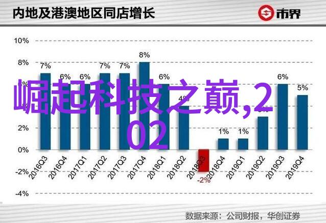 小巧便携冰柜300元左右的迷你冷藏解决方案