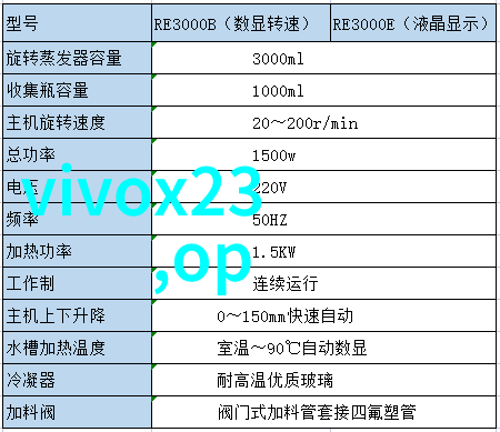 oppoa5开发团队有没有公开过未来的更新计划和路线图