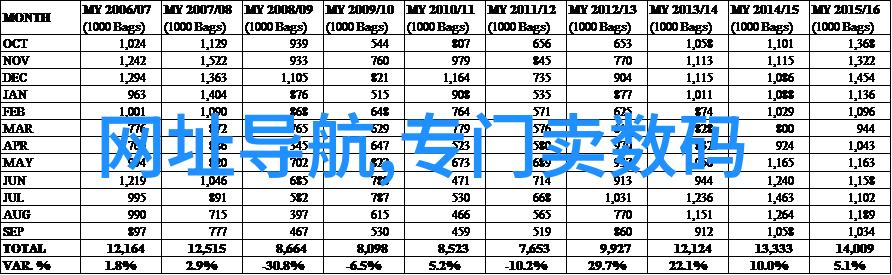 厨房卫生间整体装修创意空间的完美融合