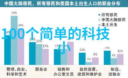 摄影入门教程 - 掌握基本技巧从零到英雄的摄影学习之旅