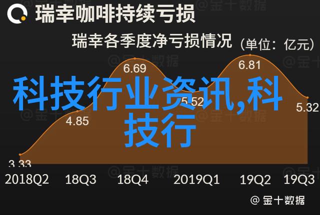 2023年芯片排行榜领航技术革新与行业巨擘的较量