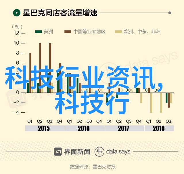 华为芯片新纪元自主创新再升级