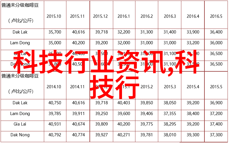 集成电路大师们如何让信息传递更快更安全