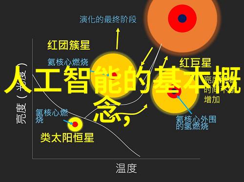 仪器仪表类专业包括工业自动化设备医疗诊断设备实验室分析仪器测量与检测设备控制系统及组件等