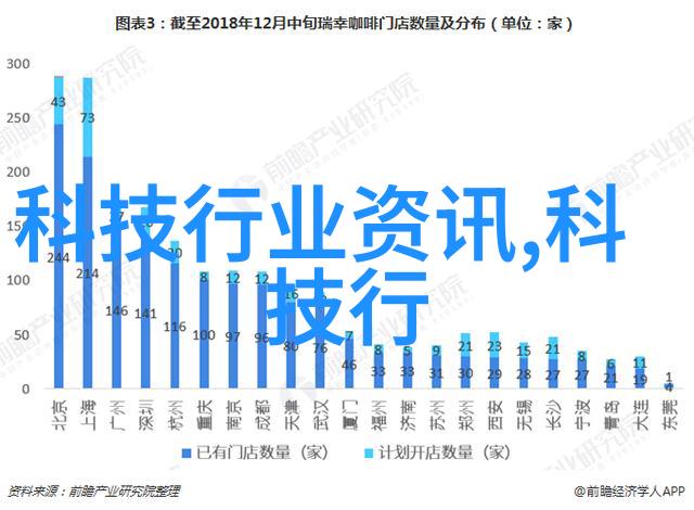 智能交通系统的未来自动驾驶车辆与智能互联网络