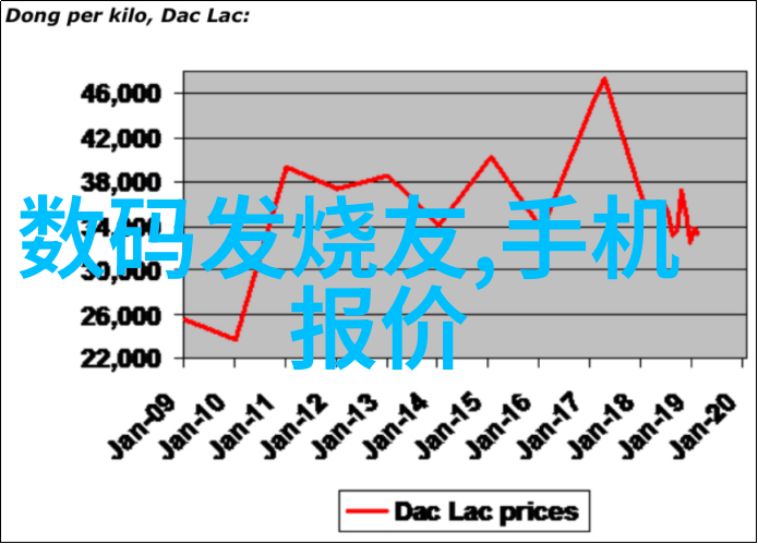 华为最新手机元旦促销一加8 Pro折扣高达1000元你准备好享受超低价了吗