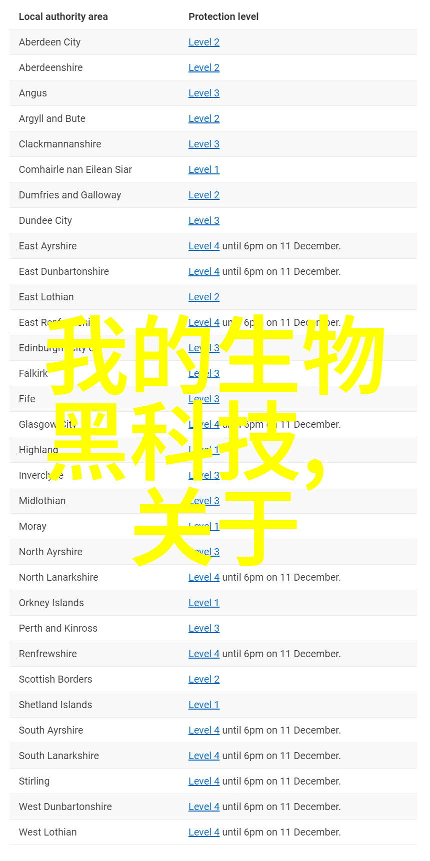 宁波城市职业技术学院我的技术之路