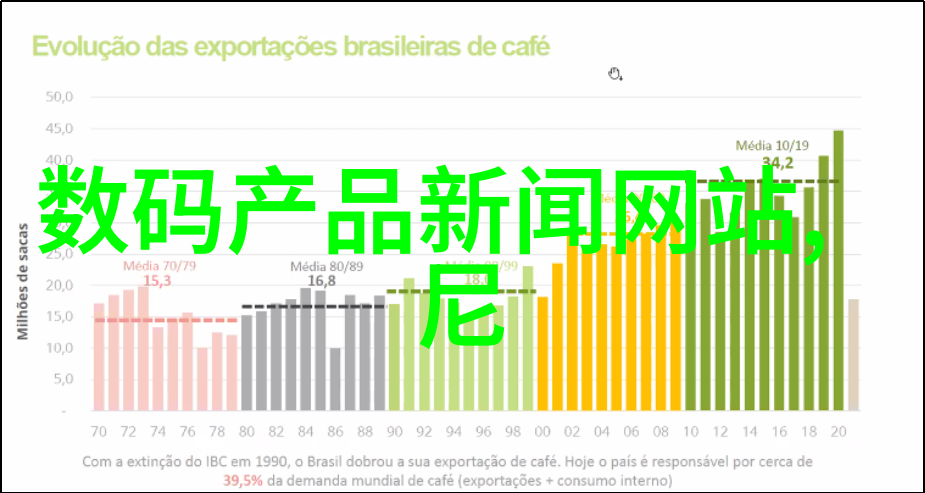 2022年4月最新物流报价概览行业动态与价格调整分析