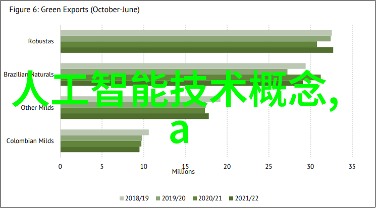 粘度计换热器清洗剂的磨砂膏