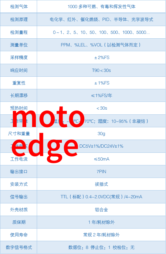 专家提醒避免这些常见错误提高你的复习效率