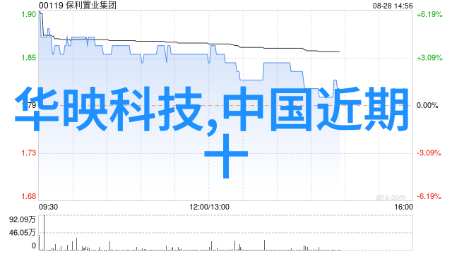 有哪些高科技材料或工艺能为我的厨房带来新的装修体验