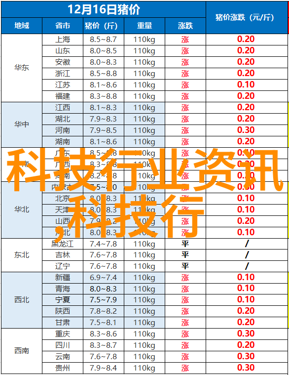 智能测试的八大量表全面评估你的智力水平