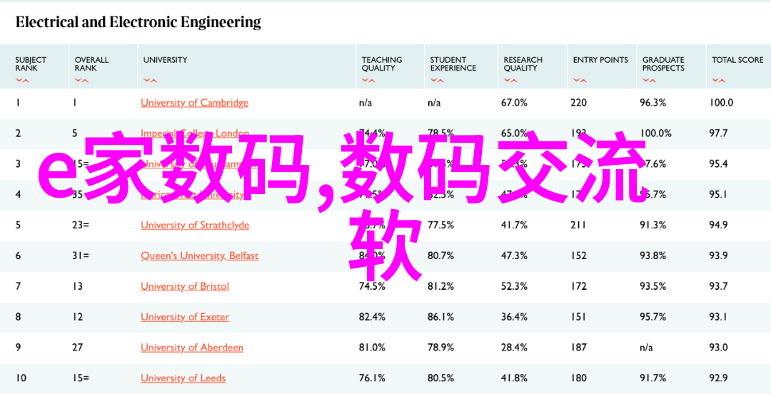 如何为未来的智能装备工人培养技能