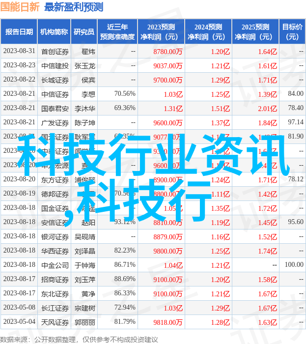 英语课上插哭英语课代表视频网站-网络红人如何在英语课上走红