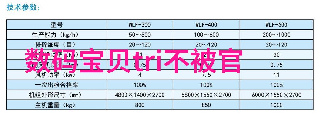 市场洞察销售风向标的策略性绘图