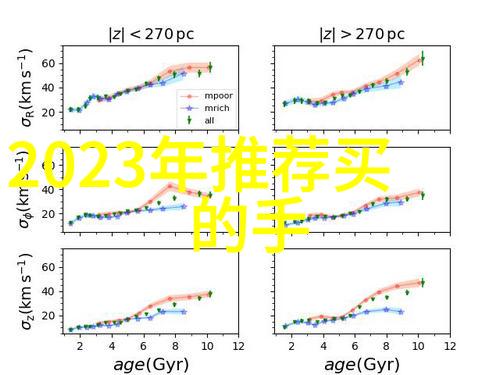 智能升级你的居住空间你应该考虑这些智能小家电产品吗