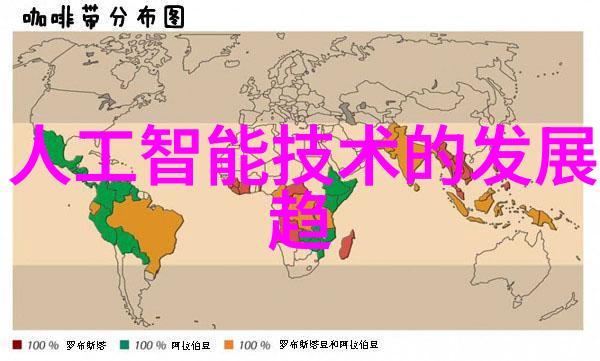 人工智能从现状到未来走向的无限可能