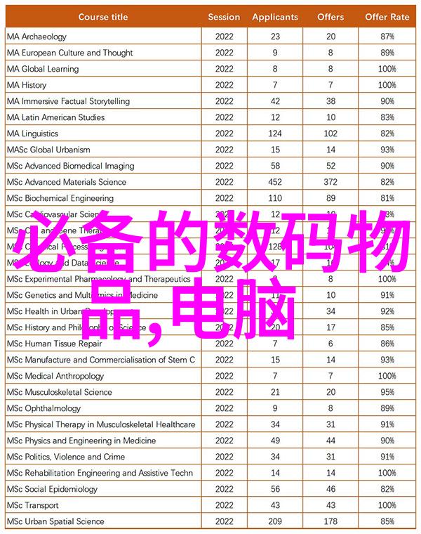 南充职业技术学院在专业设置方面遵循什么样的发展策略