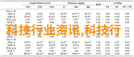 绿色环保与高科技交汇点环境友好型手抄报设计要怎么做