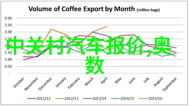 通过二保焊技术培训我能学到什么新技能