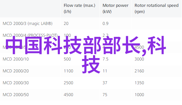 我最近想学人像摄影但是该从何开始练习