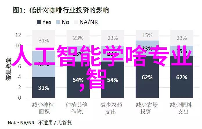 如何进行空压机油水分离器的日常维护和检修