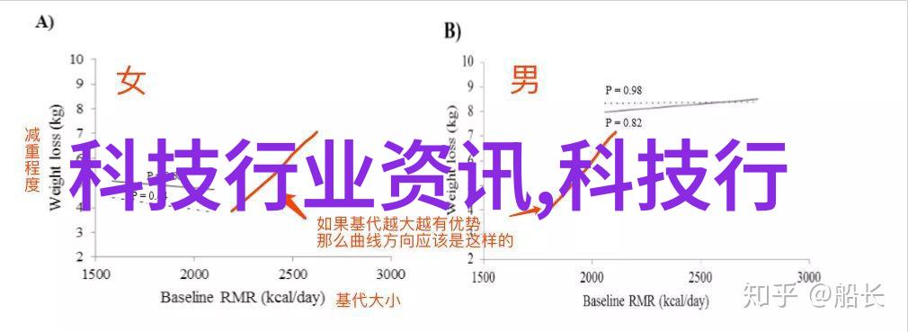 家用电器我的松下微波炉快速热食的好伙伴