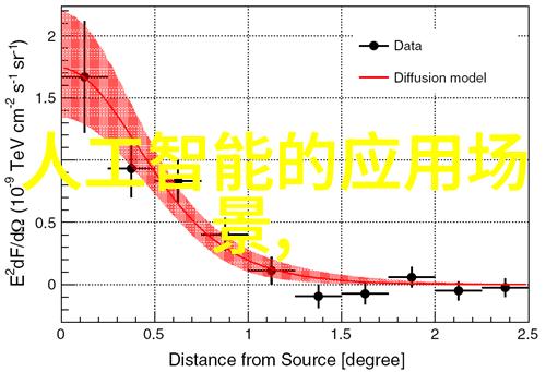 家居美学轻盈时尚的空间舞台