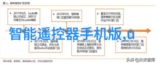 在室内拍照时我们应该如何处理阴影与亮部以营造氛围感