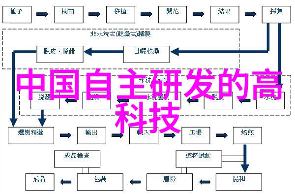 bx500填料参数优化技巧与实战应用