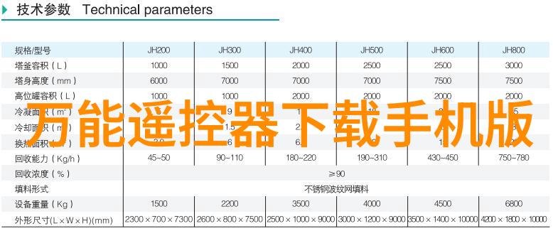 红枣热风循环烘箱干燥设备厂利用自然热量实现高效干燥