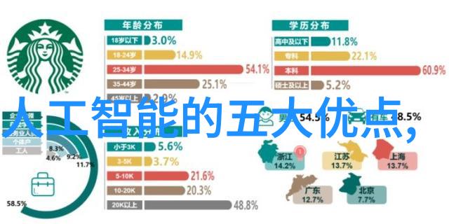 DIY装饰板材项目需要准备哪些基本工具和材料