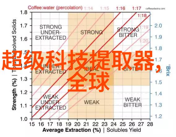 水之精髓清澈源自科技的艺术