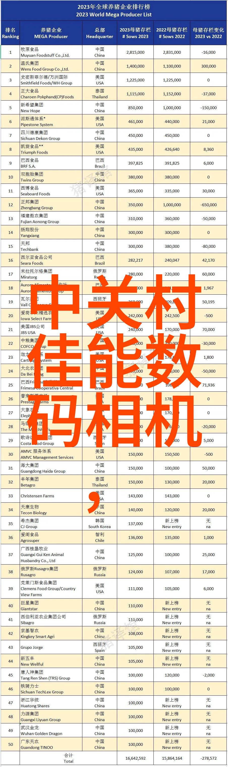 食用菌高压灭菌锅炉价格专业厨房设备