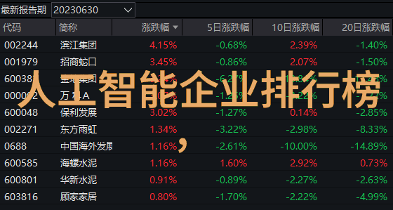 山东外国语职业技术大学在专业课程方面有什么特色