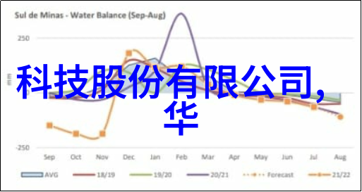 学术探索书面汇报材料格式的艺术之美