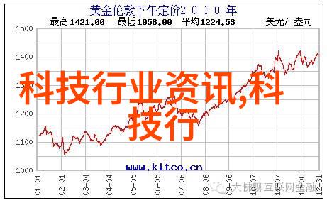 精准控制技术如何通过数据驱动提升生产效率