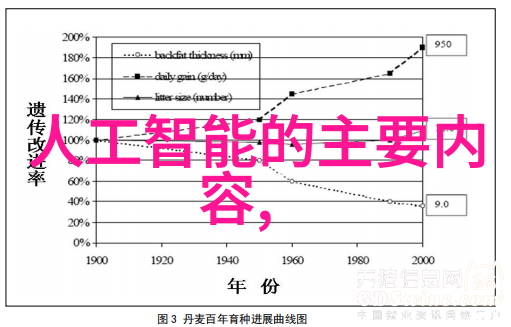 制冷原理流程图我来帮你搞懂冰箱怎么工作的