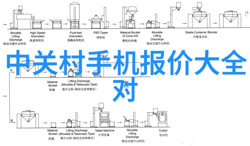 如何选择合适的材料进行不锈钢制品制造