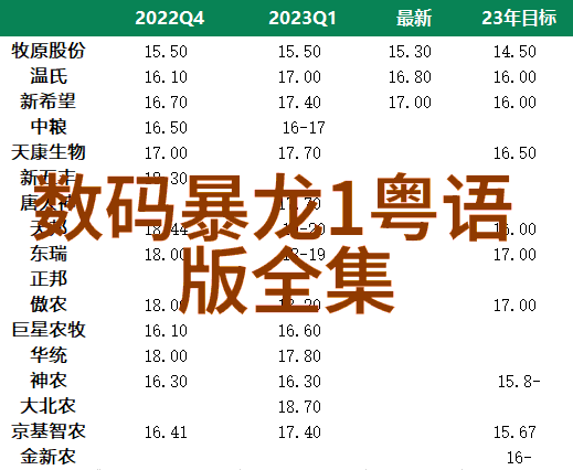 科技新贵男士必备的十大数码产品