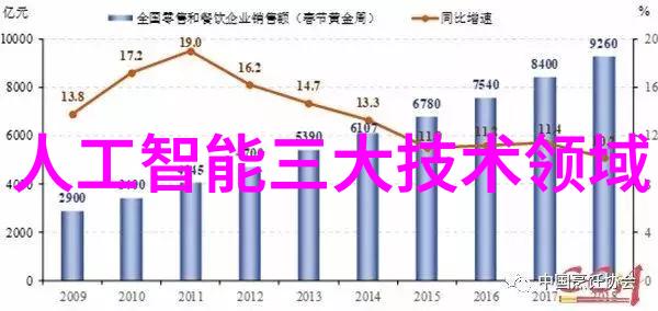 新房装修设计-家居美学打造个性化的生活空间