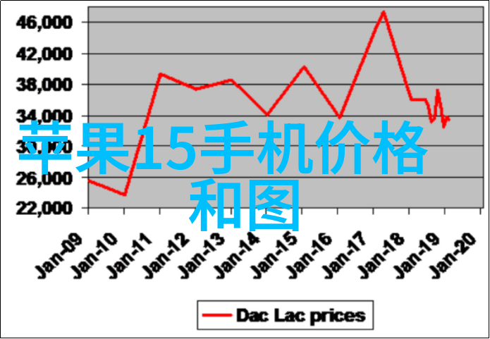 摄影后期合成技巧创造奇幻画面